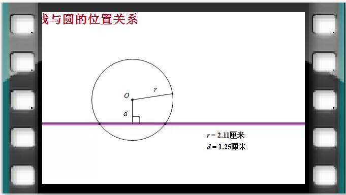 例3  直线与圆的位置关系