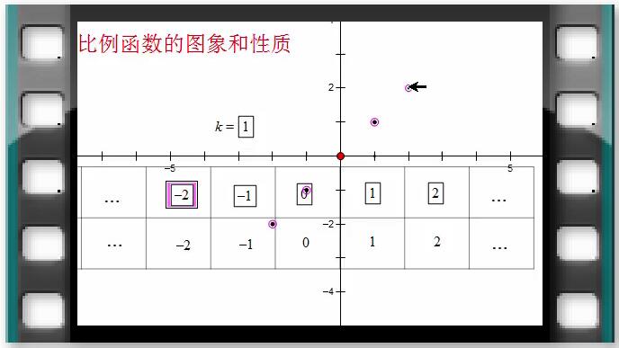 例37  正比例函数的图像与性质