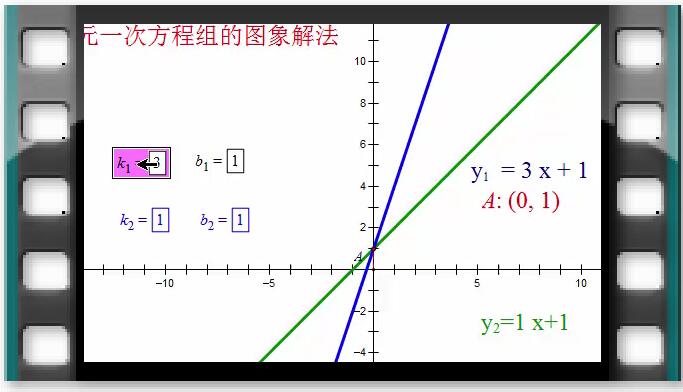 例40  二元一次方程组的图像解法