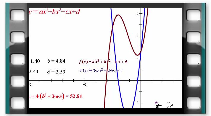 例62  y=ax³+bx²+cx=d