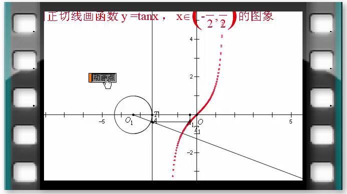 例54  利用正切线画函数图像