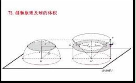 例72  祖暅原理及球的体积