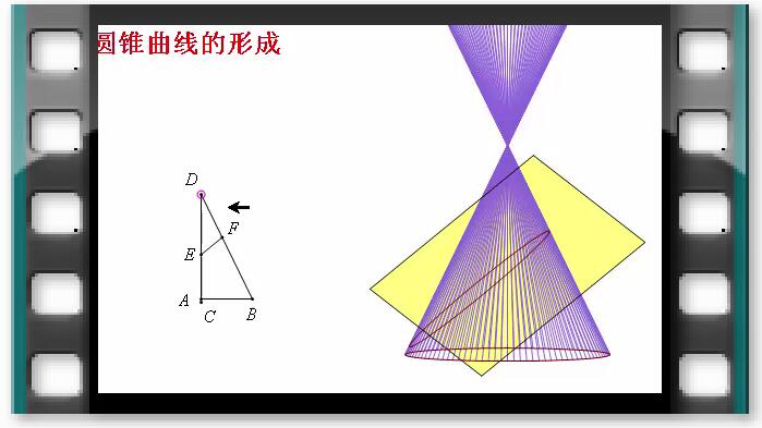 例73  圆锥曲线的形成