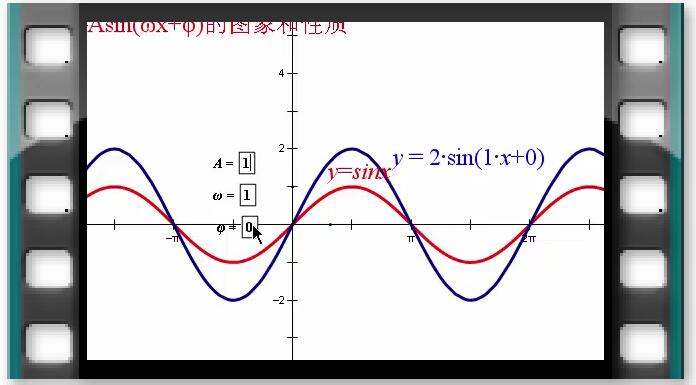 例61  y=Asin(φx+φ)的图像和性质