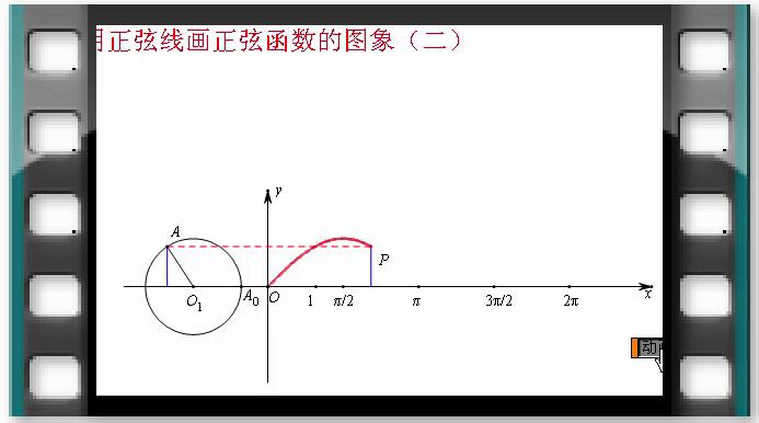 例59  利用正弦线画正弦函数的图像（二）