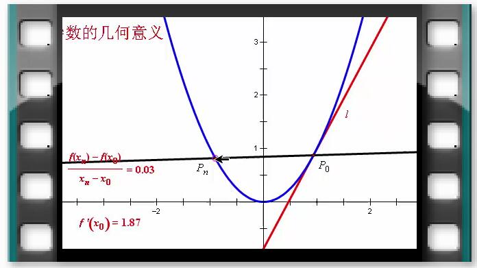 例65  导数的几何意义