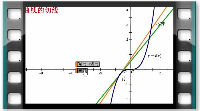 例64  曲线的切线