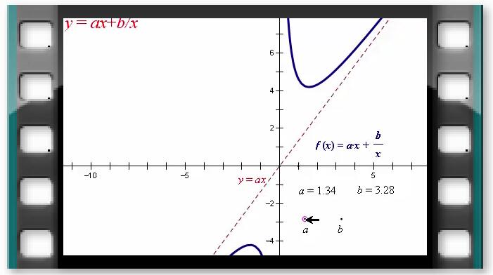 例63 y=ax+b/x