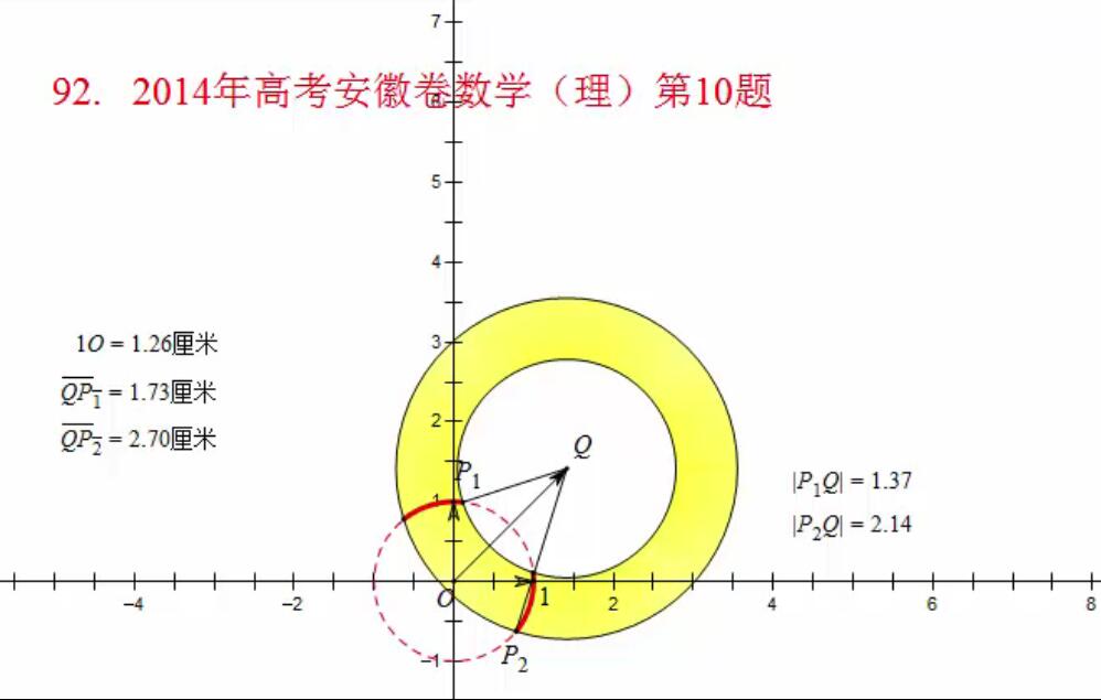 例92  2014年高考安徽卷数学（理）第10题