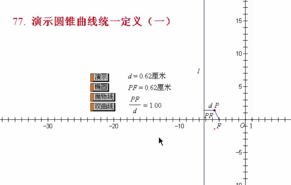 例77  演示圆锥曲线统一定义（一）