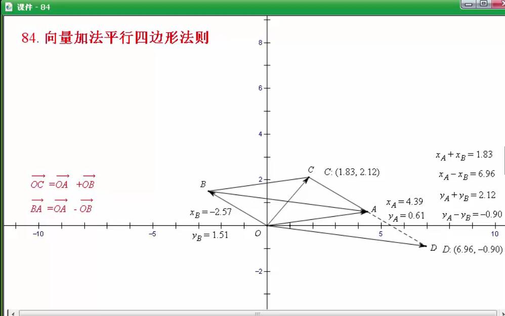 例84  向量加法平行四边形法则