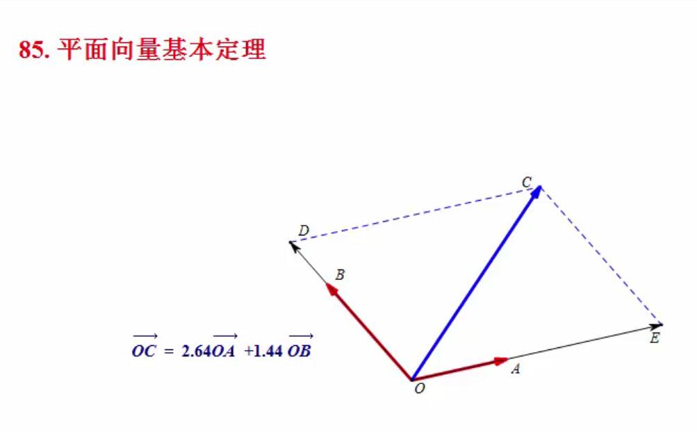 例85  平面向量基本定理