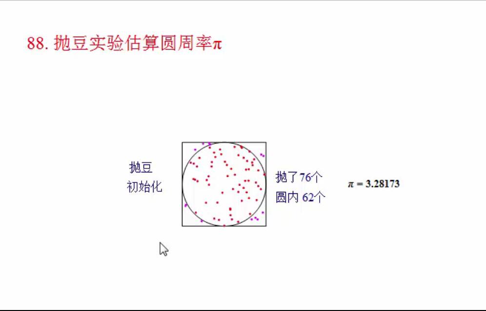 例88  抛豆实验估算圆周率π