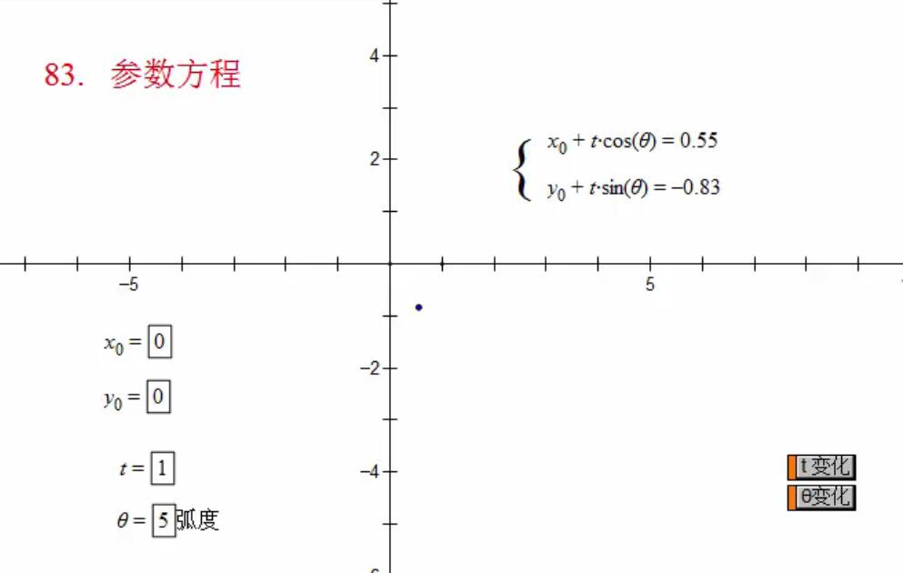 例83  参数方程