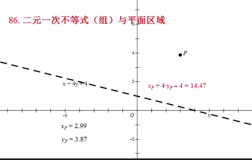 例86  二元一次不等式（组）与平面区域