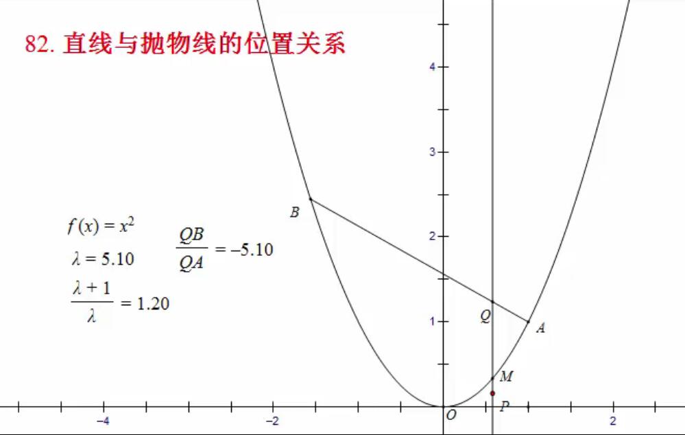 例82  直线与抛物线的位置关系