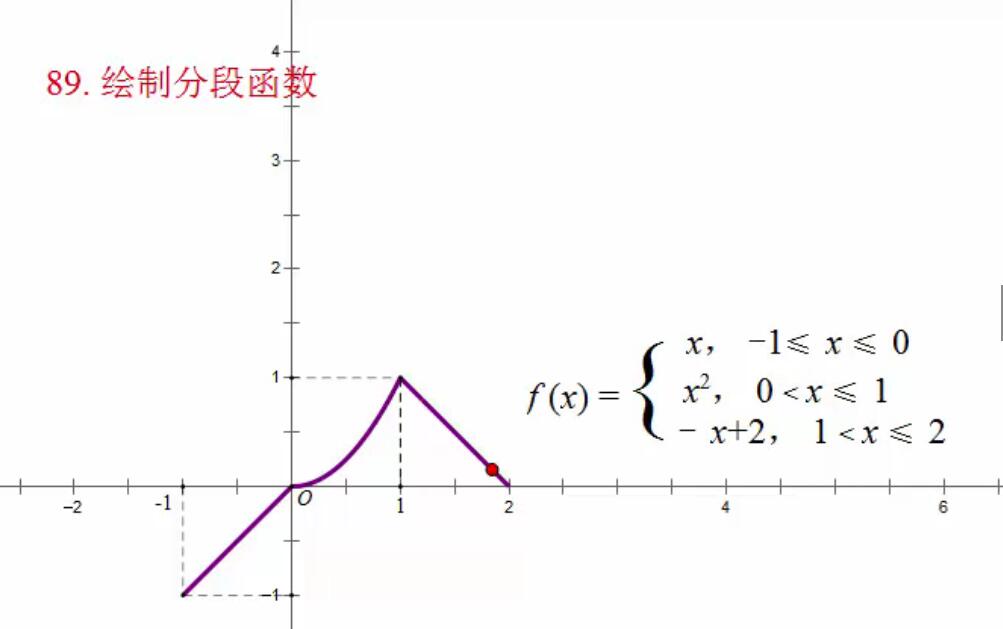 例89  绘制分段函数