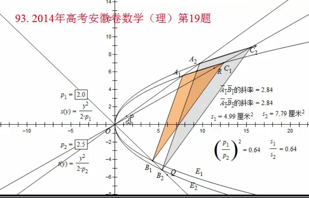 例93  2014年高考安徽卷数学(理）第19题.mp4
